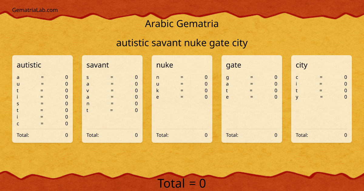autistic savant nuke gate city in arabic Gematria